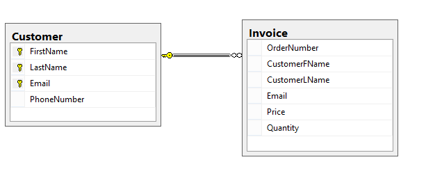 How to store private keys in database