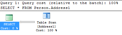 Query cost for SELECT statement and Table Scan