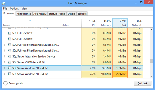 % Processor time shown in Windows Task Manager