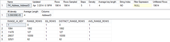 Dialog showing statistics for a specific table using DBCC SHOW_STATISTICS statement