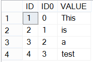 Dialog showing a table with an auto-incremented ID that starts at 1 and another ID that effectively starts at 0