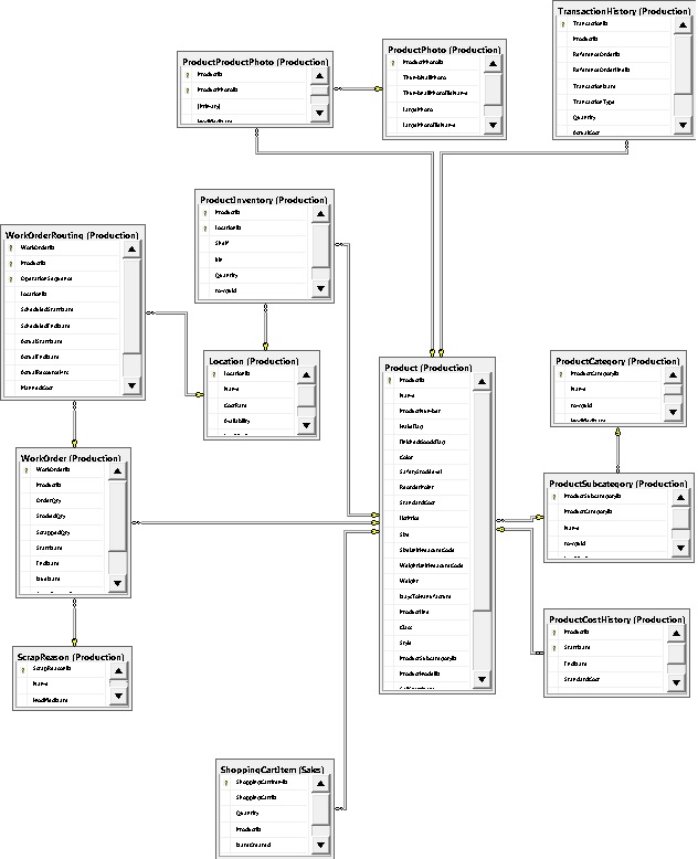 Mapping Schema And Recursively Managing Data Part 1
