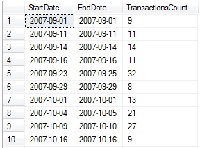 C:\Users\epollack\Dropbox\SQL\Articles\Gaps, Islands, and Other Challenges\12_Transaction_History_Demo_Grouped_Data.jpg
