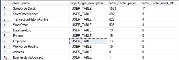 C:\Users\epollack\Dropbox\SQL\Articles\Searching the SQL Server Buffer Cache\5. Buffer Cache by Table.jpg