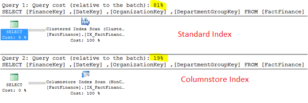 <span>SQL Server 2014聚集列存储索引</span>