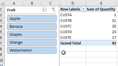 Excel Pivot Representation of our business case