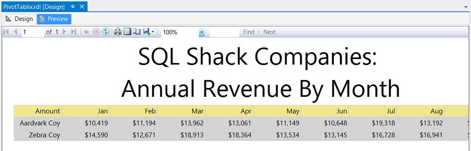 sql server reporting services grouping data