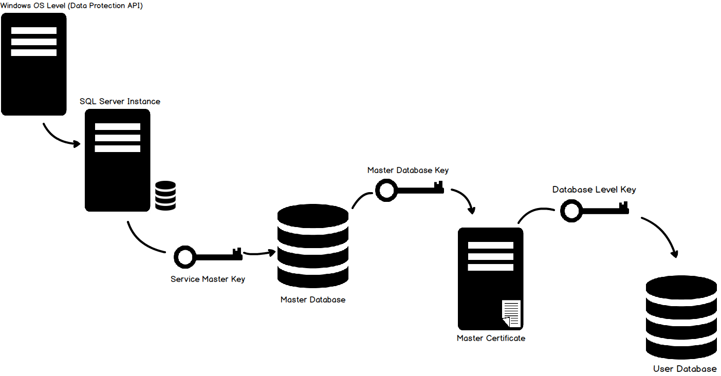 How to configure Transparent Data Encryption (TDE) in SQL ...