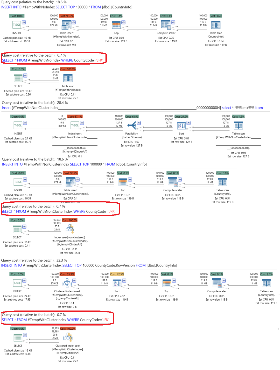 Indexing Sql Server Temporary Tables