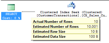 accurate estimation for rows returned