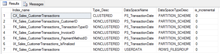 SQL Server Partition scheme