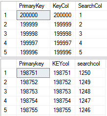 sample data