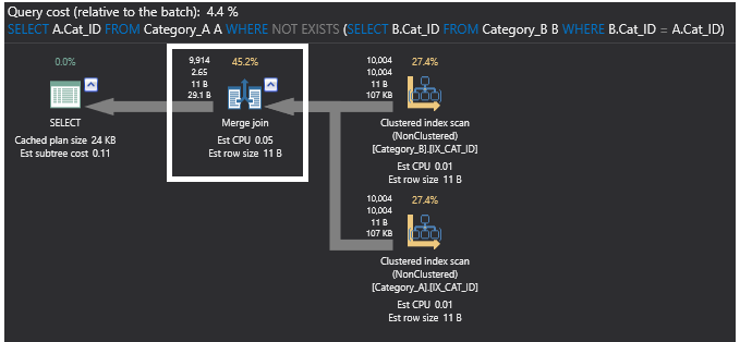 SQL execution plan with a Merge Join operator