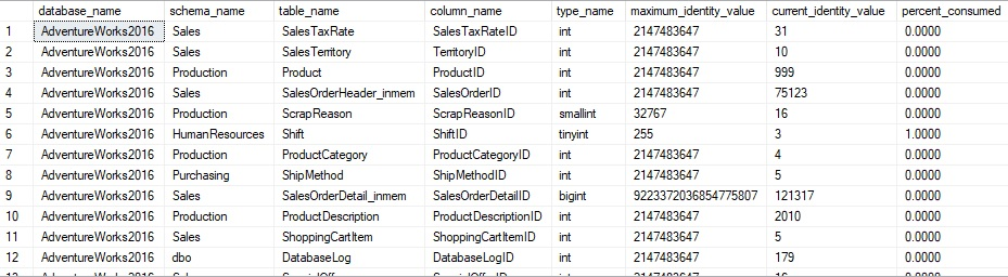 Identity tables in sample database Adventureworks2014