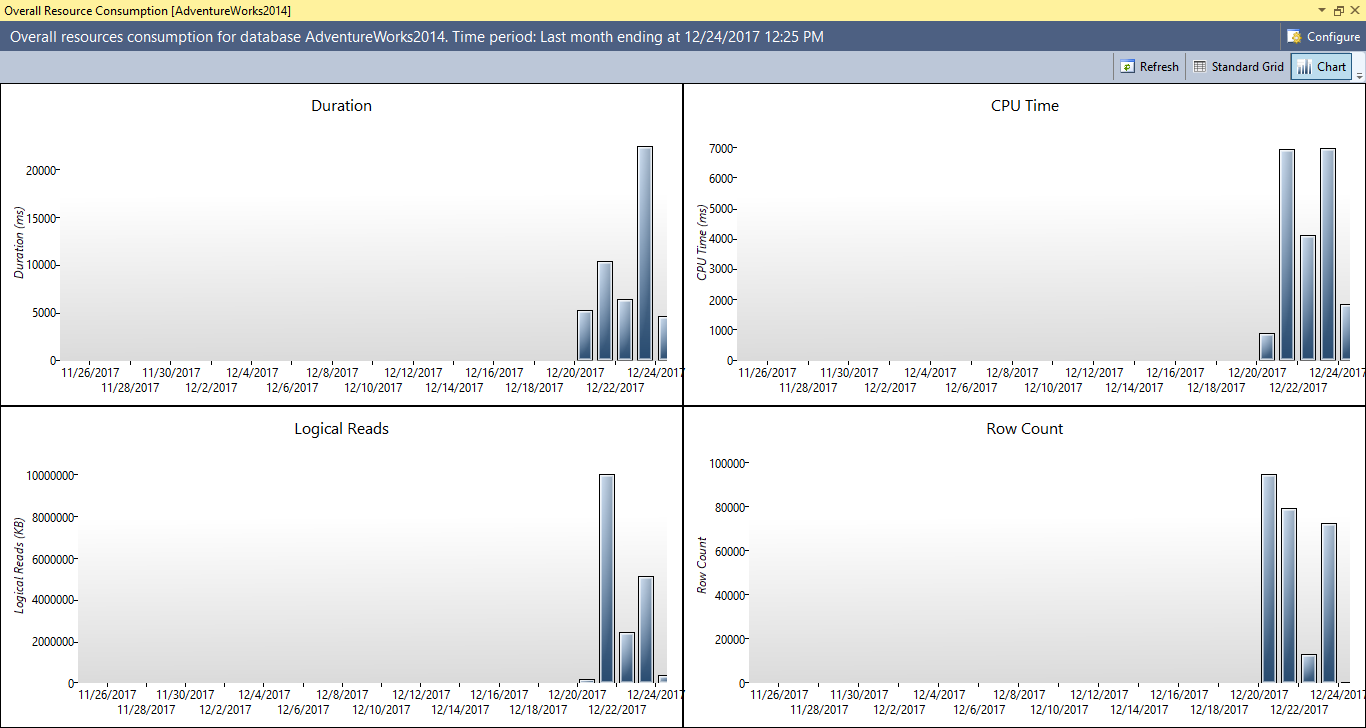 Sql Server Query Store Overview