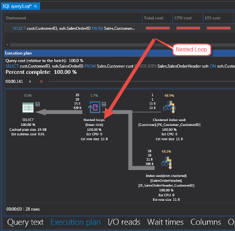 Nested SQL Loop in execution plan