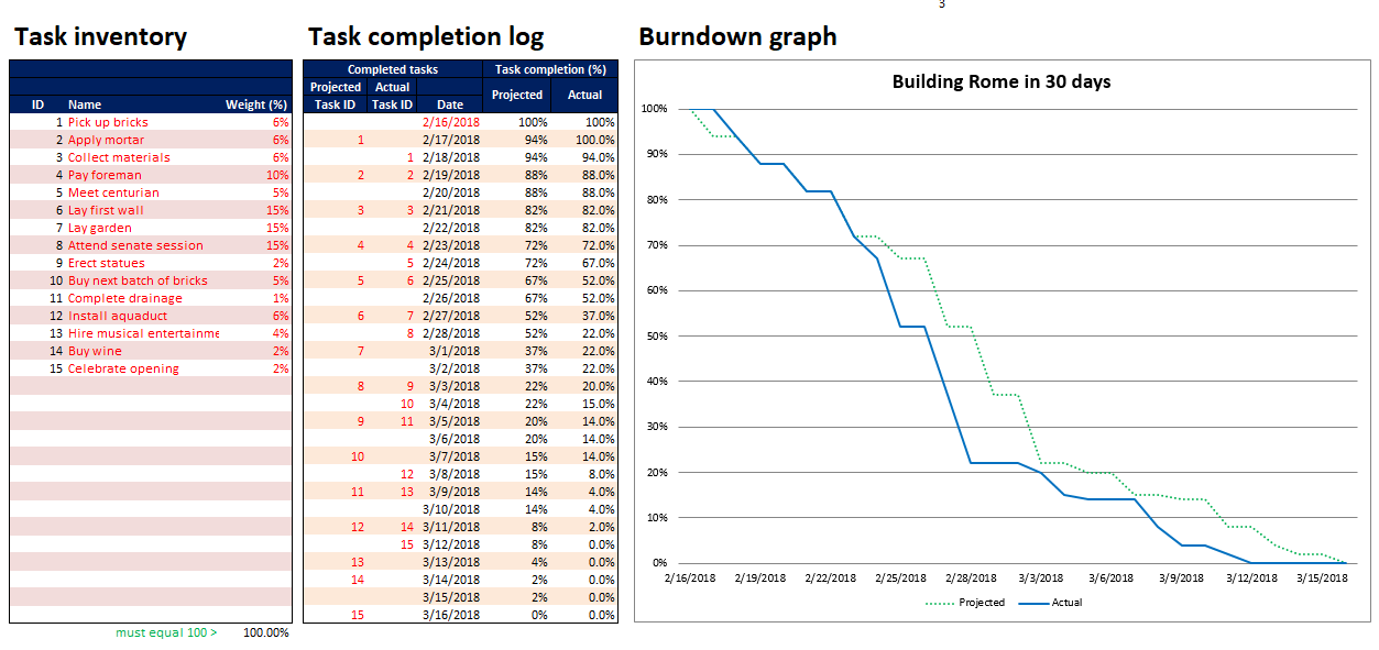 agile-burndown-chart-excel-template-hq-printable-documents