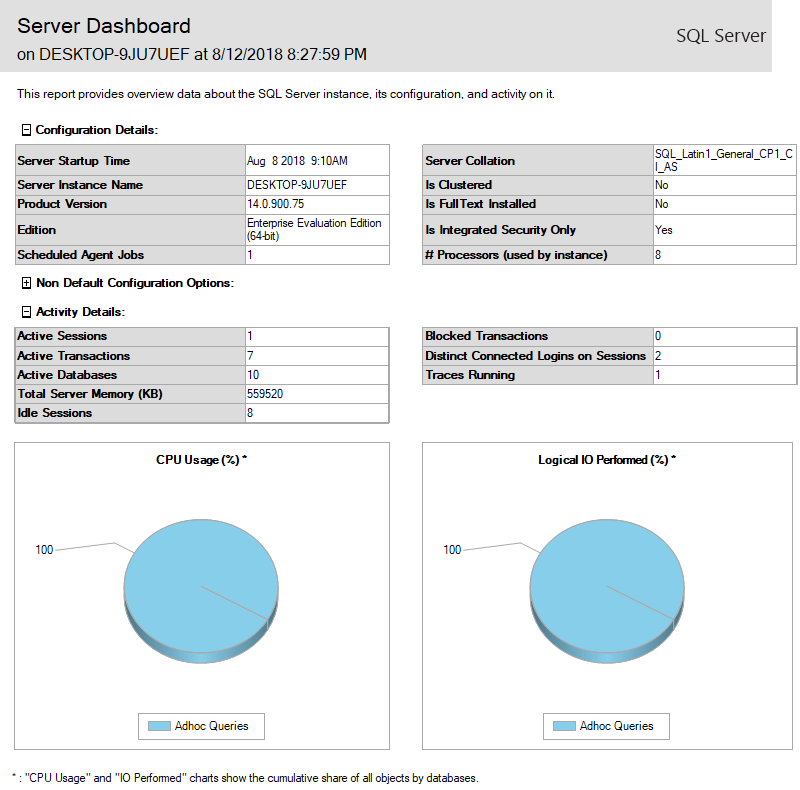 SQL Server Dashboard Report showing data about SQL Server instance, its configuration and activity on it