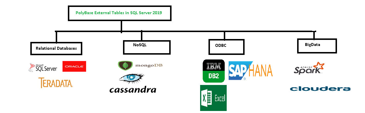 PolyBase in SQL Server 2019