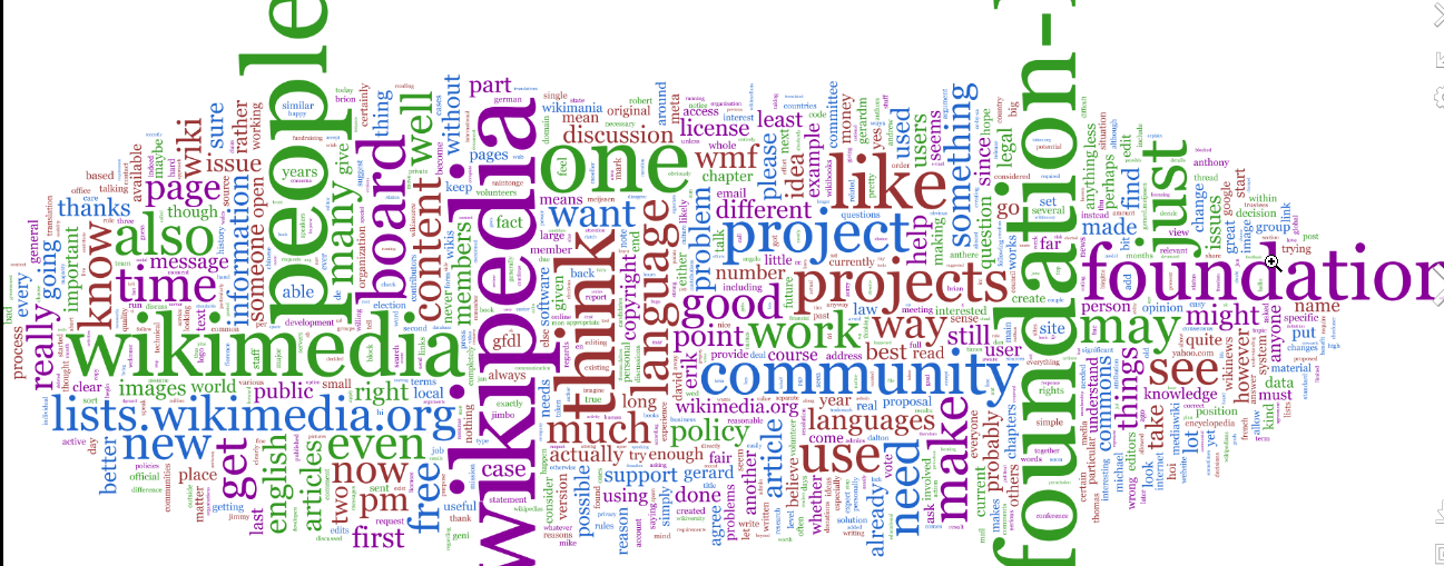 Word Cloud sample image 