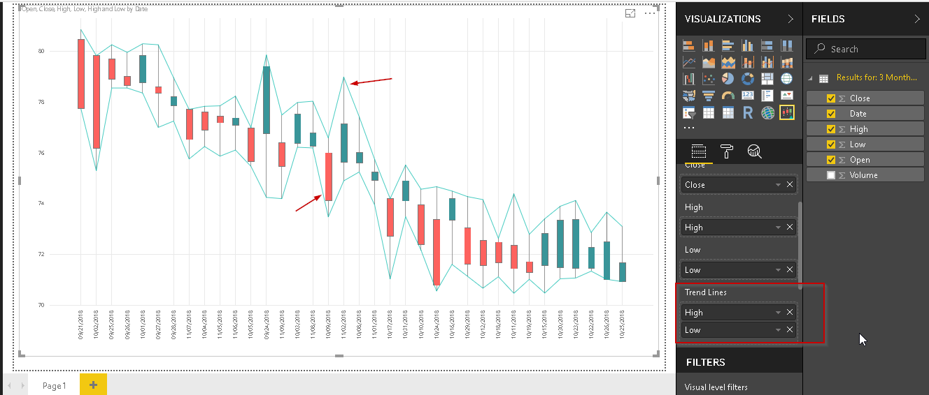 Candlestick Chart For Stock Data Analysis In Power Bi Desktop