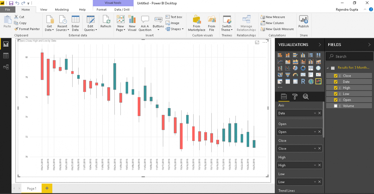 Indicators on Javascript Stock Chart - Amcharts You Need To Know