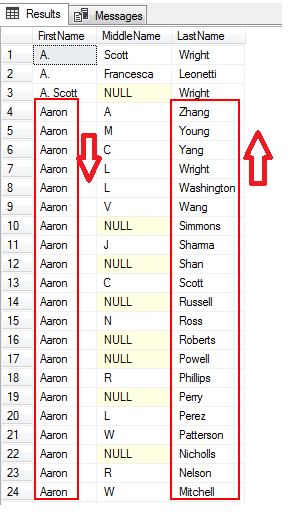 Sql order by default