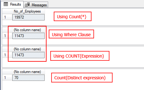 Varying results using different types of SQL Count statments
