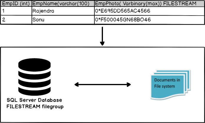 filestream-in-sql-server