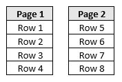 Two perfectly organized sequential pages and rows representing zero percentage fragmentation