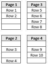 Two pages with rows that are out of order