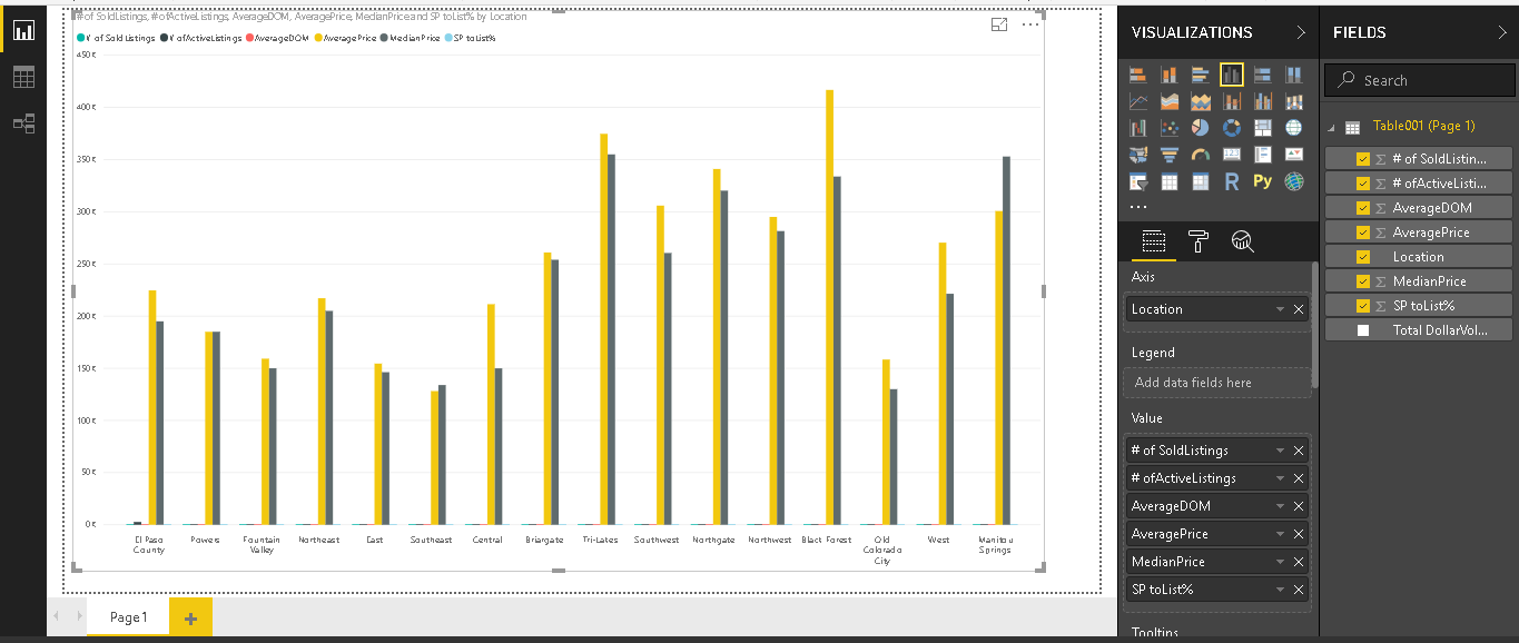 Creating a PowerBI visualization from the PDF import