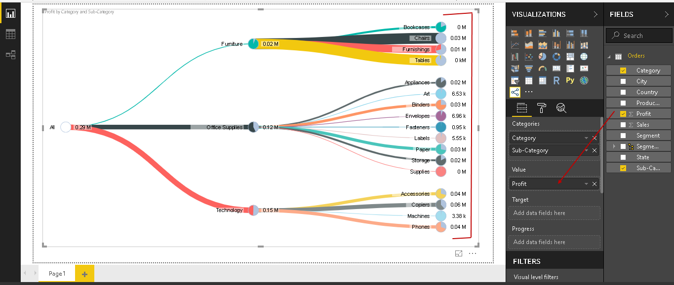 Easily view the value for each sub-category in Power BI visualization