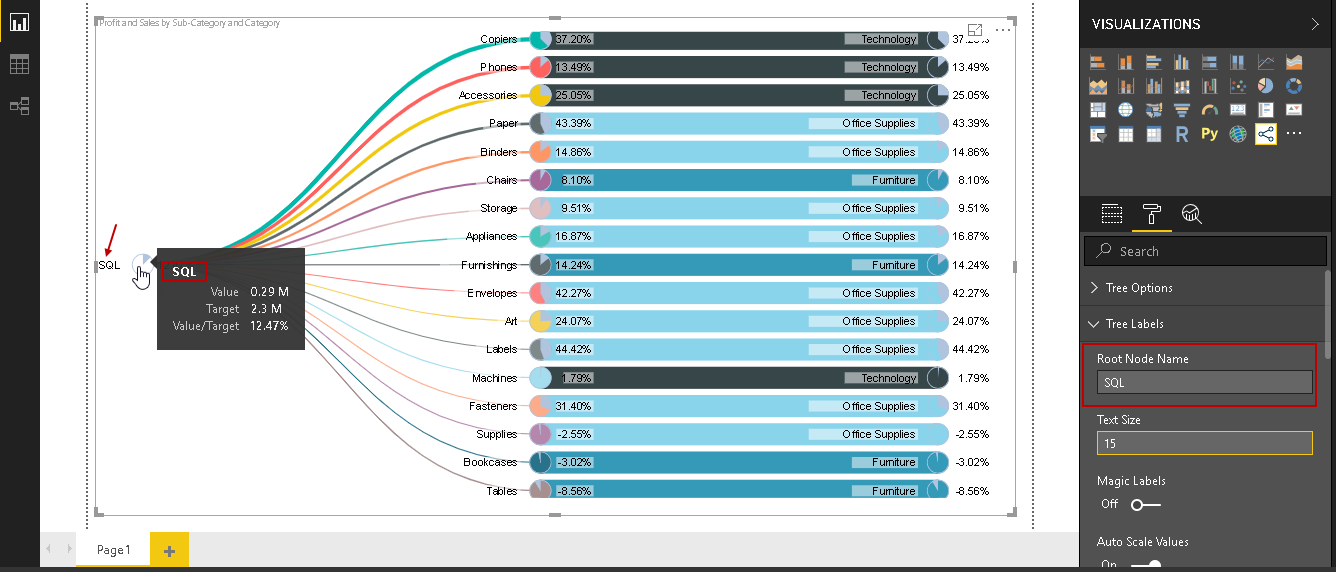 Tree Labels- Root Node Name: In the Pie Chart Tree, we can see the root node as 'All'. We can control the root node name using this Root Name property in Power BI visualization, changed to 'SQL'