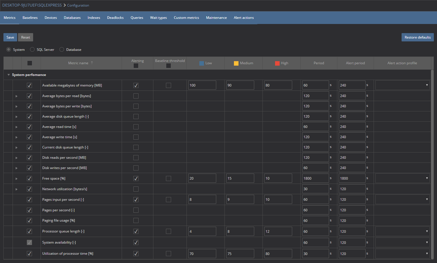 SQL Server monitoring tools for disk I/O performance
