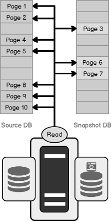 SQL Server FILESTREAM - Database Snapshots