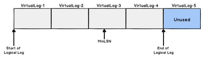 transaction log file example