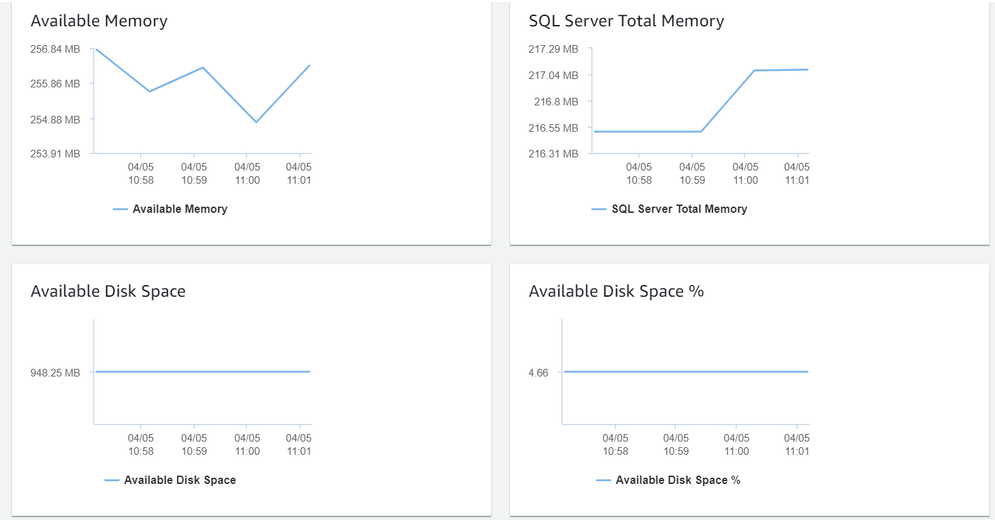 AWS RDS  Enhanced monitoring metrics for SQL Server