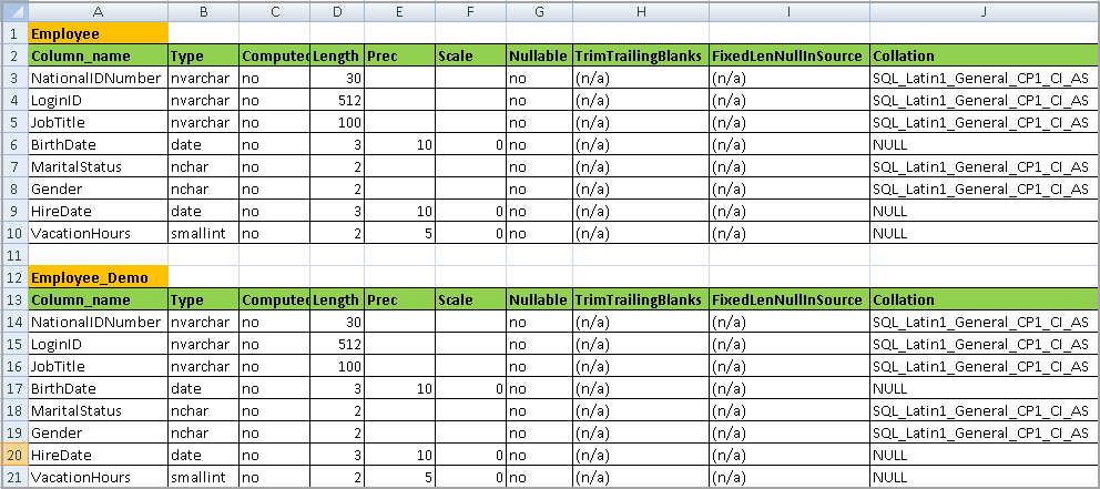 Columns properties comparision for table created by SQL SELECT INTO