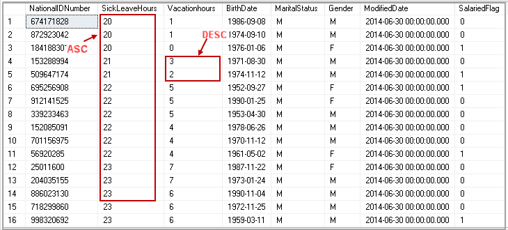 Sql order by two columns