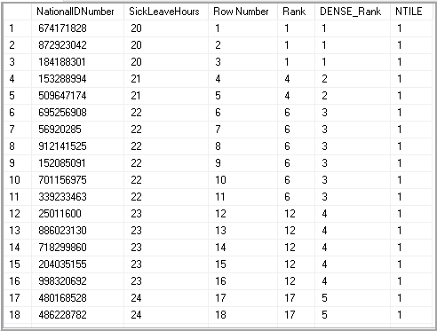 Sort results using a Rank function using SQL Order By clause 