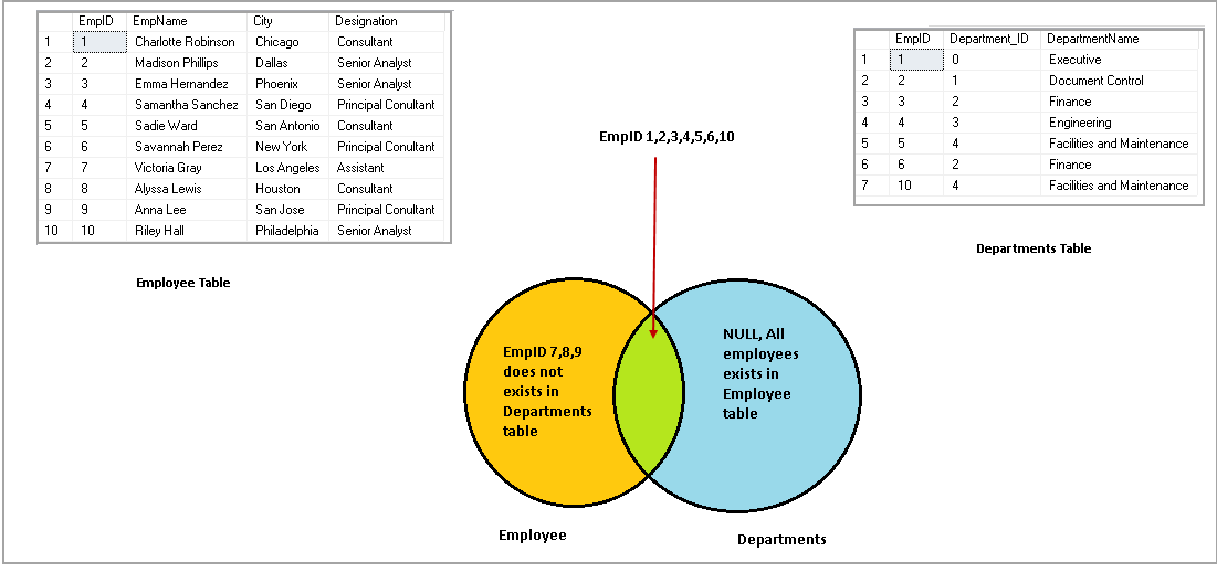 Sql join examples