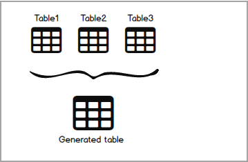 SQL JOIN 