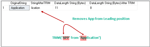 Rundt om hugge give SQL TRIM function