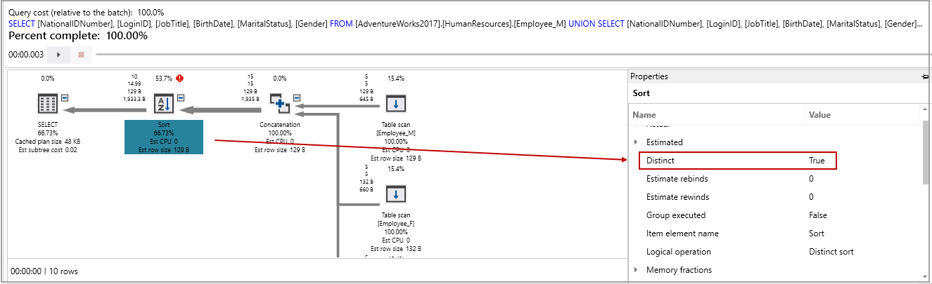 The execution plan for the SQL Union Operator
