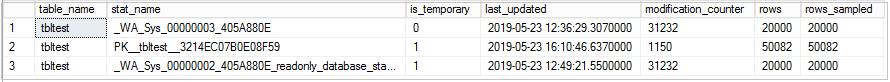 primary key statistics 