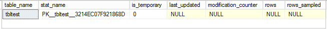 Primary replica SQL Server Statistics output