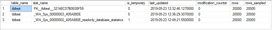 Readable replica statistics in secondary database