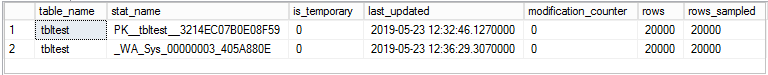 Readable replica statistics