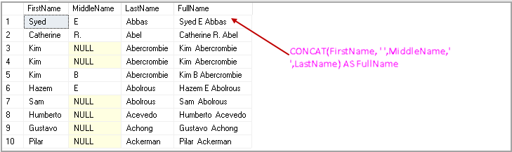 SQL CONCAT example